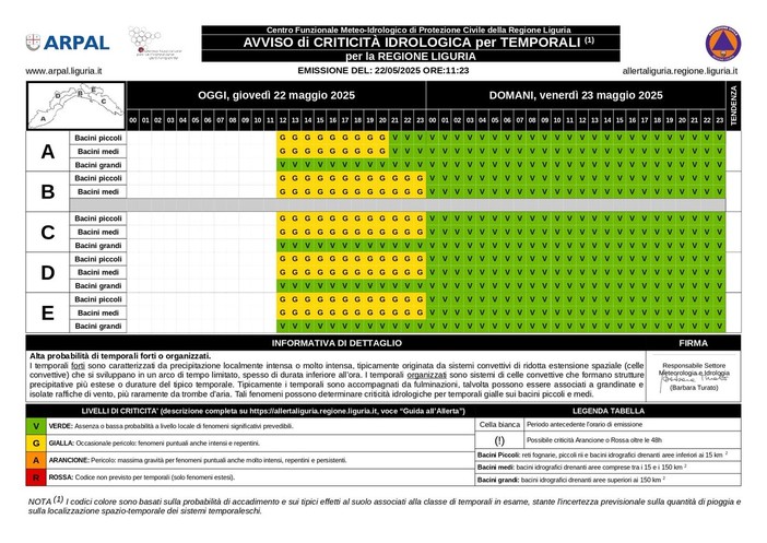 Temporali nel savonese, Arpal prolunga l’allerta gialla Temporali nel savonese, Arpal prolunga l’allerta gialla