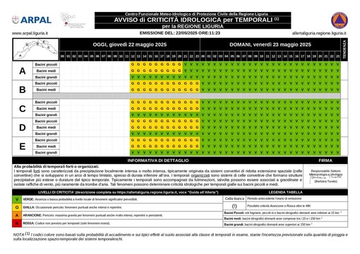 Temporali nel savonese, Arpal prolunga l’allerta gialla Temporali nel savonese, Arpal prolunga l’allerta gialla