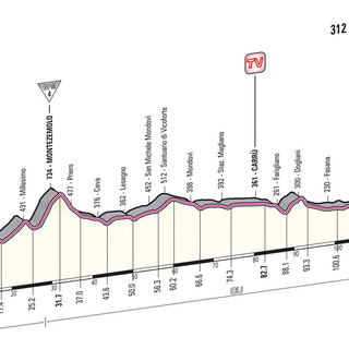 Giro d'Italia, Savona-Cervere: vince Mark Cavendish!