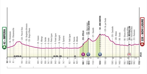 Giro d'Italia, accorciata di due km nel finale la tappa Imperia-Novi Giro d'Italia, accorciata di due km nel finale la tappa Imperia-Novi