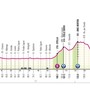 Giro d'Italia, accorciata di due km nel finale la tappa Imperia-Novi