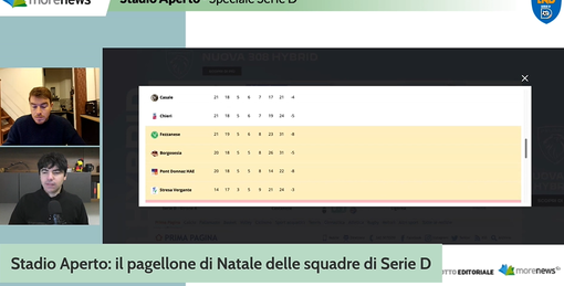 Stadio Aperto: il pagellone di Natale delle squadre di Serie D (VIDEO)